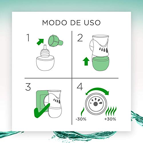 Air Wick Eléctrico - Recambios de ambientador, esencia para casa con aroma a nenuco - pack de 3 x 2 recambios (Total: 6 unidades)