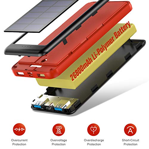 Cargador Solar 26800mAh, Ekrist Batería Externa Solar de Carga Rápida con 3 Entradas【Panel Solar / Tipo C / Mirco USB】Power Bank Solar Cargador Portatil para iPhone Samsung Android Móviles Tableta