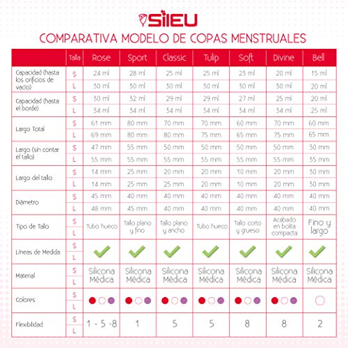 Copa Menstrual Sileu Cup Rose - Modelo de iniciación sencillo de colocar - Ayuda a prevenir infecciones urinarias y la cistitis - Talla S, Rojo, Flexibilidad Standard