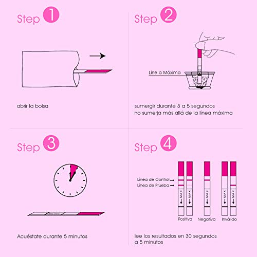 dothnix 7xTest de Embarazo Ultrasensibles,Tiras Prueba de Embarazo Nuevo Formato Económico,25 mIU/ml(Rojo, 7PC)