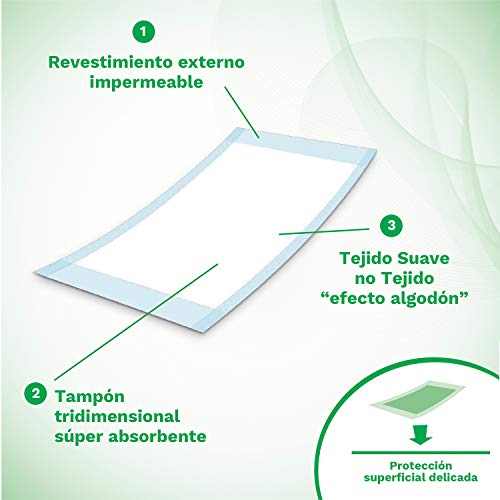 Empapador Plus – Protección de Cama, 60 X 90 cm (30 protecciones x paquete)