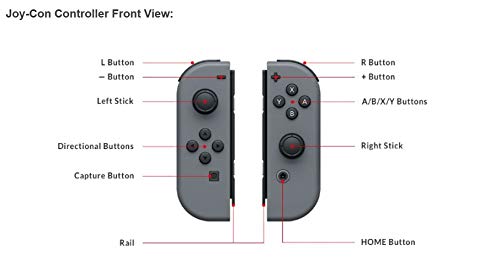 Joy-Con (set Izda/Dcha) Azul / Amarillo Neón