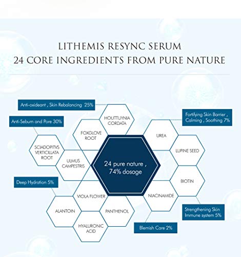 Sérum facial para piel problemática – hidratación profunda intensa minimizador de poros y control de sebo, acné – Prone y manchas.