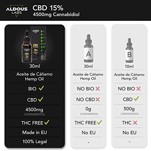 Auténtico CBD Oil 15% | Aceite de Cáñamo Bio enriquecido con 15% CBD | 30ml - 1200 gotas Aceite CBD Premium | Ayuda a reducir estrés, ansiedad y dolor | Hemp Oil con 4500mg de Cannabidiol | 0% THC