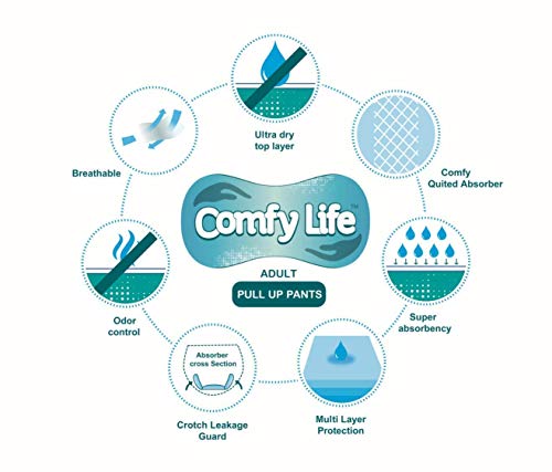 ComfyLife Premium Incontinencia Para Adultos Panales Pull Up Diaper Pants - Talla Media 12 Paquetes De Alta Ansorbencia (Descuento por cantidad disponible para clientes principales)