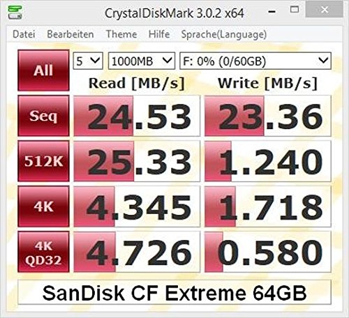 Hama - USB CardReaderWriter 35in1, USB 2.0/1.1, 20 MB/s, 480 Mbit/s, Azul, 97 x 57 x 17 mm, 65 g