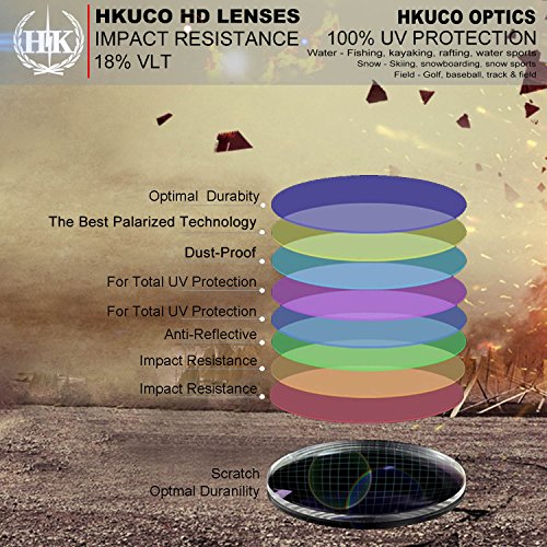 HKUCO Mens Replacement Lenses For Oakley Fuel Cell Sunglasses Blue/Black Polarized