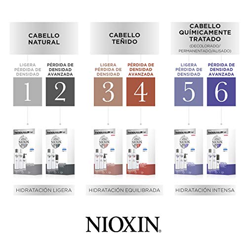 Nioxin Kit de 3 Pasos Sistema 1 - Tratamiento para Cabello Natural con Debilitamiento Leve e Hidratación Ligera (Champú 300 ml, Acondicionador 300 ml y Tratamiento 100 ml)