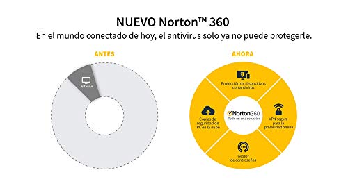 Norton 360 Premium 2020 - Antivirus software para 10 Dispositivos y 1 año de suscripción con renovación automática, Secure VPN y Gestor de contraseñas, para PC, Mac tableta y smartphone