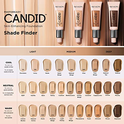 Revlon PhotoReady Candid Base de Maquillaje (#220 Sand Beige) - 22ml