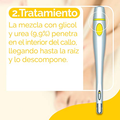 Scholl Callos, Tratamiento exprés 2 en 1