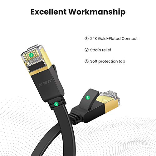 UGREEN Cable de Red Cat 7, Cable Ethernet Network LAN 10000Mbit/s con Conector RJ45 (10 Gigabit, 600MHz, Cable FTP), Compatible con Cat 6, Cat 5e, Cat 5, Cable Plano (2 Metros)