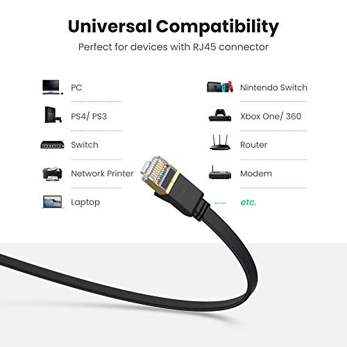 UGREEN Cable de Red Cat 7, Cable Ethernet Network LAN 10000Mbit/s con Conector RJ45 (10 Gigabit, 600MHz, Cable FTP), Compatible con Cat 6, Cat 5e, Cat 5, Cable Plano (2 Metros)