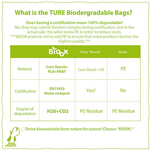 BIOOK Bolsas Caca Perro 100% Biodegradable con 1 Dispensador, Materiales Basados en PLA y Compostables Premium Ecológico, Fuertes, Resistente a Fugas, Sin Perfume, EN13432 y Ok Compost Certificación