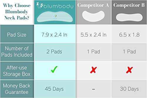 Blumbody Parche Antiarrugas par el Cuello - 2 Reutilizable Almohadillas de Silicona para las Arrugas del Cuello - Tratamiento y Prevención de las Arrugas