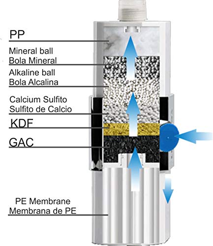 BRUMICOLD SPAIN RECAMBIO FILTRO DUCHA 5026, ELILMINA CLORO, METALES PESADOS, BACTERIAS, HONGOS, MICROPLASTICOS, ultrafriltracion