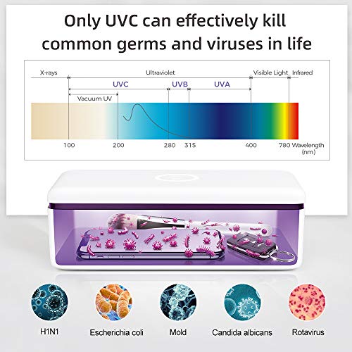 Esterilizador UV, 59S UV Esterilizador Caja LED con 8 Bolas Lámpara de Esterilización Rápida 99.9%, Adecuado para Teléfonos Celulares, Gafas, Estética, Herramientas de Belleza y Cuidado Personal, etc