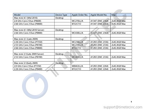Timetec Hynix IC 8GB Kit (2x4GB) Apple DDR3 PC3-8500 1066MHz Memory Upgrade For iMac 20 Inch /21.5 inch/24 Inch /27 Inch, MacBook Pro 13 Inch/ 15 Inch/ 17 Inch, Mac Mini 2009 2010 (8GB Kit (2x4GB))