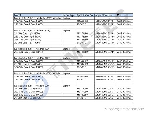 Timetec Hynix IC 8GB Kit (2x4GB) Apple DDR3 PC3-8500 1066MHz Memory Upgrade For iMac 20 Inch /21.5 inch/24 Inch /27 Inch, MacBook Pro 13 Inch/ 15 Inch/ 17 Inch, Mac Mini 2009 2010 (8GB Kit (2x4GB))