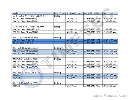 Timetec Hynix IC 8GB Kit (2x4GB) Apple DDR3 PC3-8500 1066MHz Memory Upgrade For iMac 20 Inch /21.5 inch/24 Inch /27 Inch, MacBook Pro 13 Inch/ 15 Inch/ 17 Inch, Mac Mini 2009 2010 (8GB Kit (2x4GB))