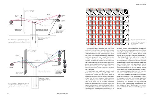 Velvet on My Mind, Velvet on My Loom: Velvet Weaving Past & Present