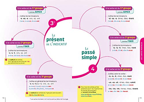 Bescherelle. La conjugaison pour tous. Per le Scuole superiori (Bescherelle références)