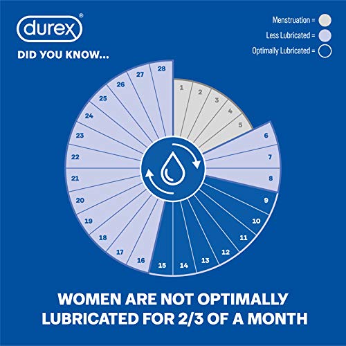 Durex Play Lubricante Estimulante 2 en 1 - 200 ml (versión inglesa)