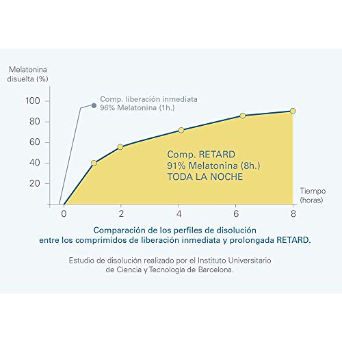 Epaplus Sueño Melatonina Liberación prolongada 60 comprimidos