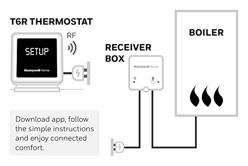 Honeywell Home T6R Termostato inteligente inalámbrico con WiFi y aplicación móvil, ahorra energía y dinero, compatible con Apple HomeKit, Google Home, Amazon Alexa e IFTTT, negro (1 pieza)