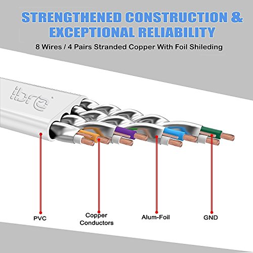 IBRA® 15M Cable de Red Gigabit Ethernet LAN Cat.7 (RJ45) CAT7 (Avanzado) | 10 Gbps a 600 MHz | Cables Chapado en Oro Plug STP | Patch | Router | Módem| Blanco Oblato