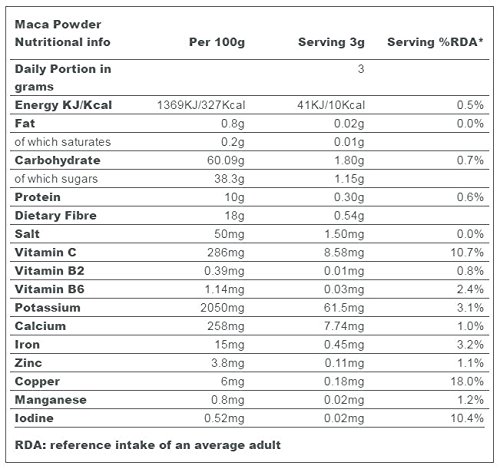 Indigo Herbs Polvo de Maca ecológico 500g