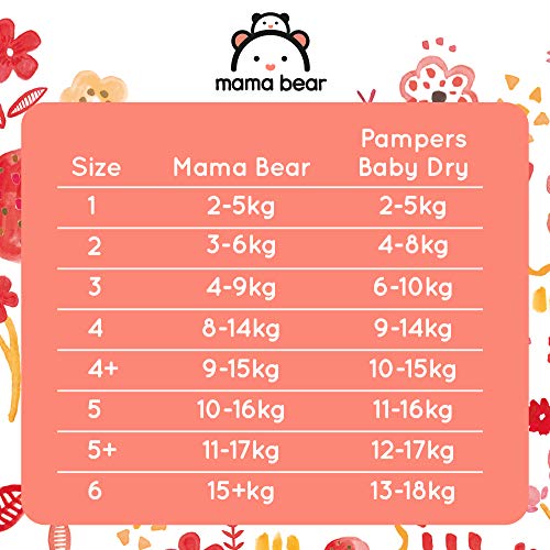 Marca Amazon- Mama Bear Pañales ultra-secos Talla 2 (3-6 kg) - con canales de aire- 4 pañales