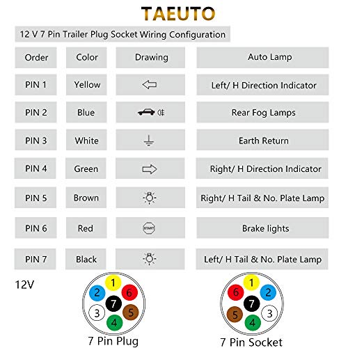 TAEUTO Enchufes de Remolque 7 Pines Y Zócalo de Remolque 7 Pines, 12V Impermeable Enchufe Remolques Conector, Enchufe Zócalo Remolque 7 Pines Hembra Macho, para RV Autos Remolque (Extremodeltornillo)