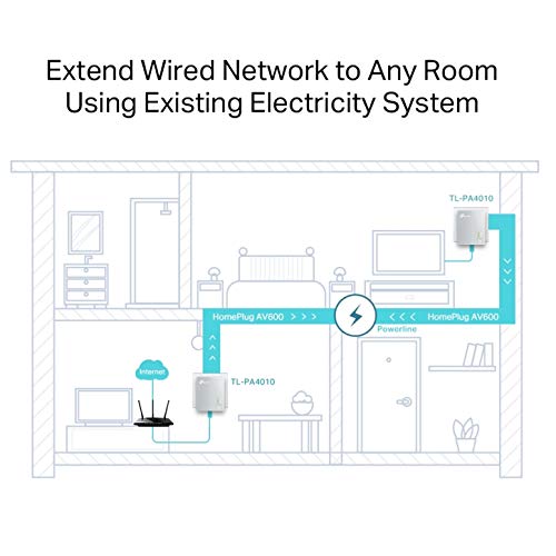 TP-Link TL-PA4010KIT - Adaptadores por Línea Eléctrica (AV 600 Mbps, PLC, Extensor, Repetidores, Amplificador, 2 Puertos, Películas, TV Plug & Play, compatible)