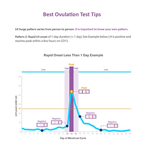 50 Pruebas de Ovulación ultrasensibles (25mlU/ml) y 20 Pruebas de Embarazo ultrasensibles (10mlU/ml), Kits de Tests de Ovulación y Fertilidad, Resultados Precisos con la App Premom (iOS & Android) Español