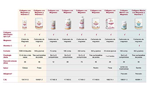 Ana Maria Lajusticia - Colágeno con magnesio y vitamina c – 1 litro (sabor cereza) articulaciones fuertes y piel tersa. Regenerador de tejidos con colágeno hidrolizado. Envase para 30 días.