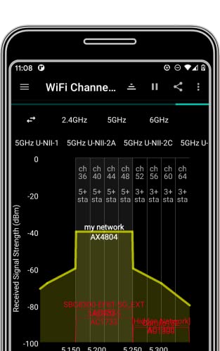 analiti: analizador WiFi y pruebas de velocidad