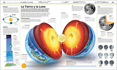 Ciencia: La ciencia como nunca antes la habías visto (Conocimiento)