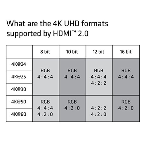 CLUB3D Premium High Speed HDMI™ 2.0 4K60Hz UHD Cable 1 m/ 3.28 ft Certified - Cables HDMI (1 m, HDMI Tipo A (Estándar), HDMI Tipo A (Estándar), 3840 x 2160 Pixeles, Negro, Plata)