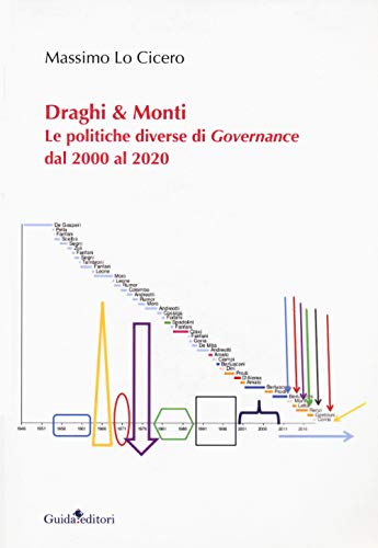 Draghi & Monti. Le politiche diverse di Governance dal 2000 al 2020 (Ateneo/Ricerca)