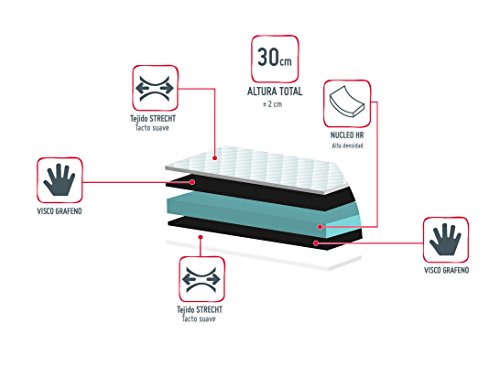 El Almacen del Colchon - Colchón viscografeno Modelo Royal Imperial, 135 x 190 x 30, Máxima Adaptabilidad - Todas Las Medidas, Gris y Blanco