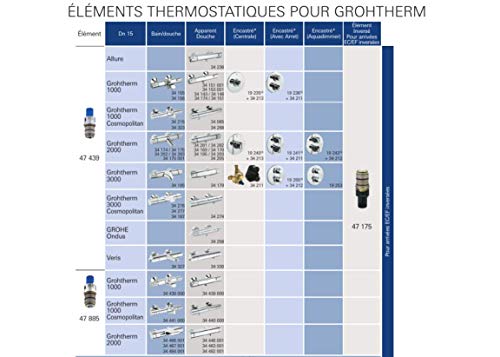 Grohe Termoelemento 1/2" (Ref. 47439000)