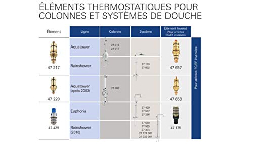 Grohe Termoelemento 1/2" (Ref. 47439000)