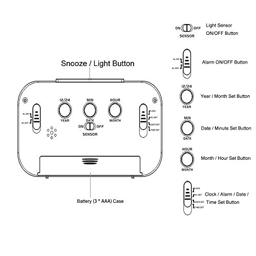 LED Digital Alarma despertador,Anself Reloj Repeticion activada por luz Snooze Sensor de luz Tiempo Fecha Temperatura (Blanco puro)