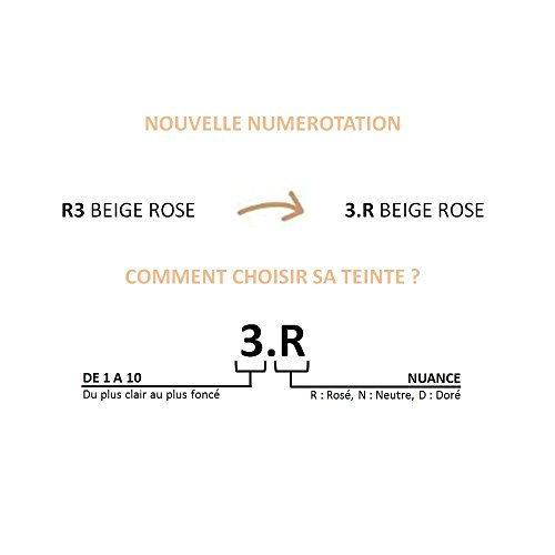 L'Oréal Paris True Match Polvos Base de unificación 3.R Beige Rose