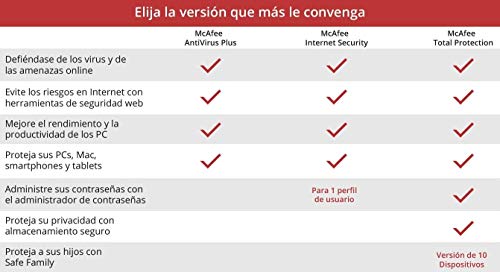 McAfee Total Protection 2020, 5 Dispositivos, 1 Año, Software Antivirus, Seguridad de Internet, Manager de Contraseñas, Seguridad Móvil, Compatible con PC/Mac/Android/iOS, Edición Europea, Descargable