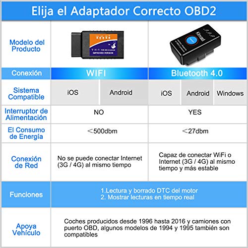 OBD2 Bluetooth 4.0 Kimood Nueva Versión Auto Diagnostico de Coche OBD2 Diagnosticos, Mini adaptador inalámbrico OBD2 Bluetooth para iPhone iOS Android Windows Symbian Tablet Smartphone, Negro