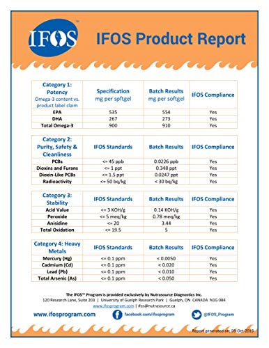 OMEGOR® Vitality 1000: ¡NUEVO con un 90% de Omega-3 TG! 5 * IFOS certificado desde 2006. EPA 535 mg y DHA 268 mg por perla. Min. Estructura 90% de triglicéridos y destilación molecular, 60 cps.