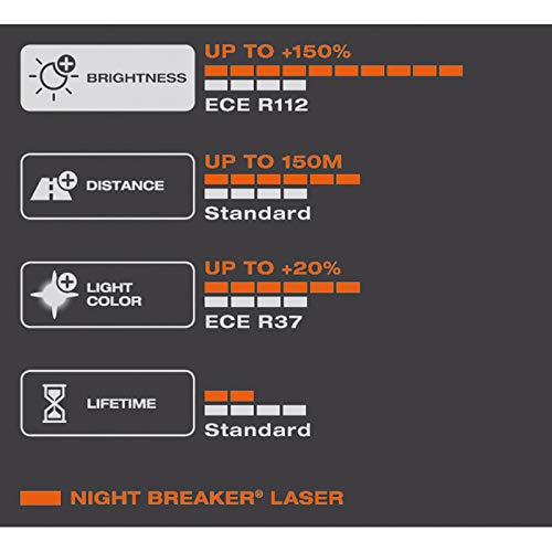 OSRAM NIGHT BREAKER LASER H4, Gen 2, +150% más luz, bombillas H4 para faros delanteros, 64193NL-HCB, 12V, duo box (2 lámparas)