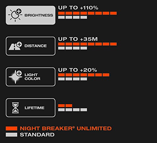 OSRAM NIGHT BREAKER UNLIMITED H11, Halogen-Scheinwerferlampe, 64211NBU-HCB, automóvil de 12 V, caja doble (2 unidades)